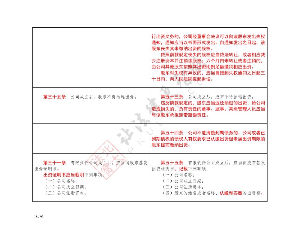 中華人民共和國公司法（2018-2023對照表）_18.jpg