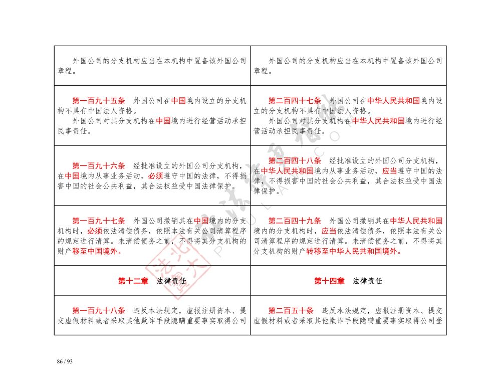 中華人民共和國公司法（2018-2023對照表）_86.jpg